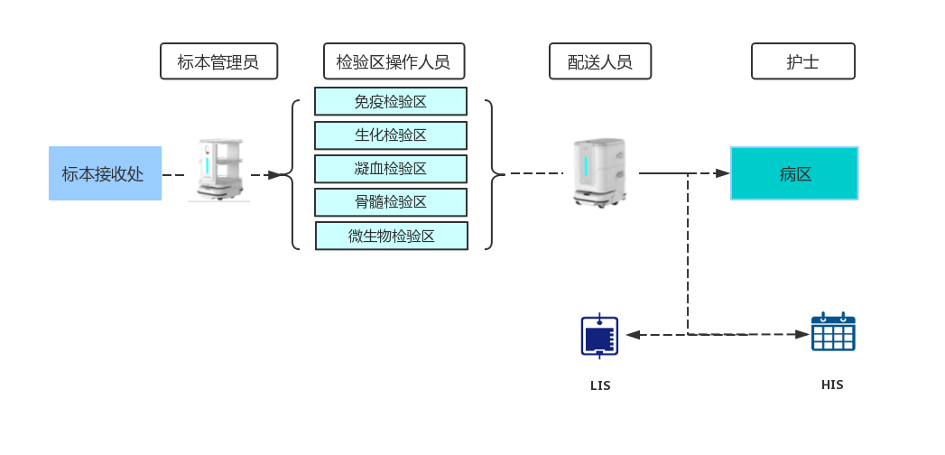 1581826484746639.png 檢驗(yàn)科.jpg